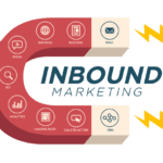 inbound marketing